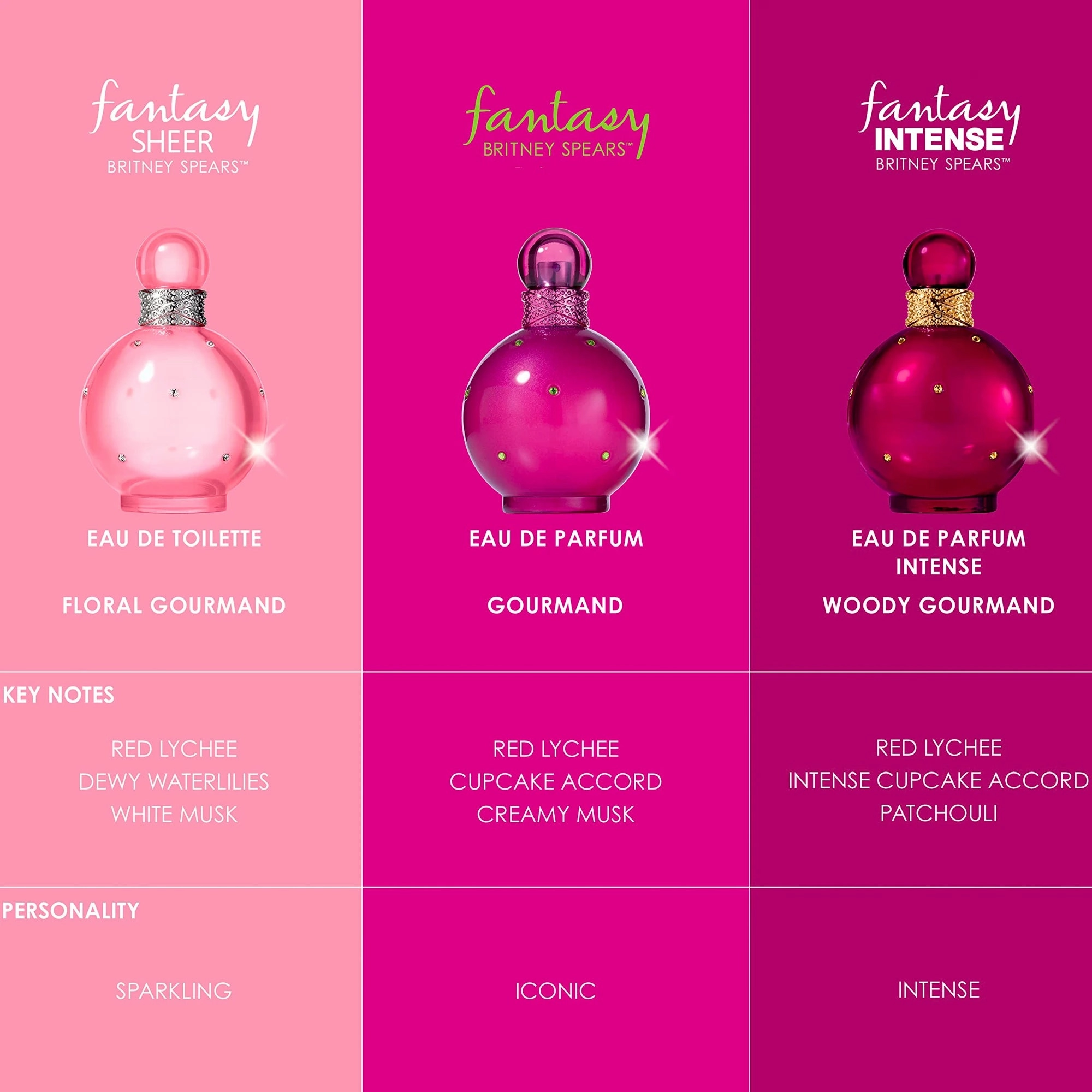Britney Spears Fantasy Sheer 3.3 oz EDT for women