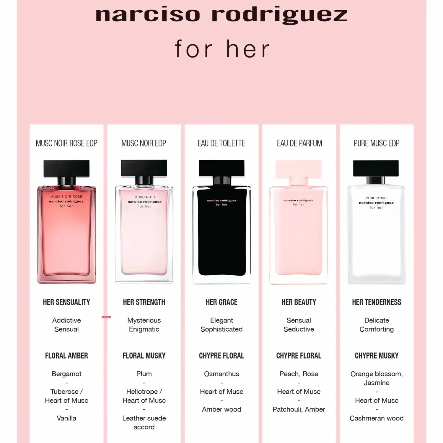 Musc Noir Rose 3.3 oz EDP for women